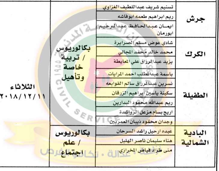 مدعوون للتعيين ووظائف شاغرة في مختلف الوزارات - أسماء