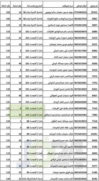 التربية تدعو المستفيدين من الشقق السكنية لاستلامها - اسماء