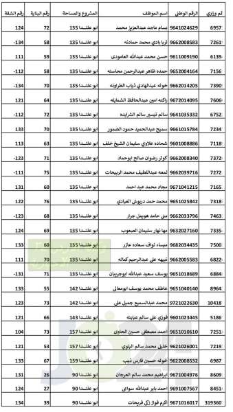 التربية تدعو المستفيدين من الشقق السكنية لاستلامها - اسماء