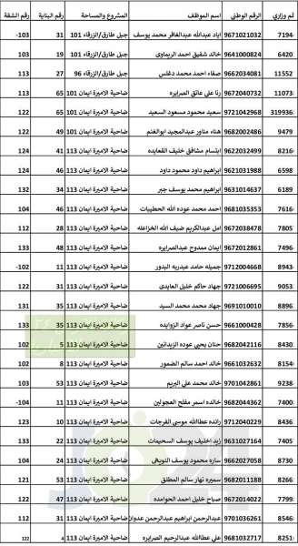 التربية تدعو المستفيدين من الشقق السكنية لاستلامها - اسماء