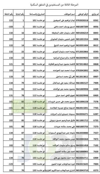 التربية تدعو المستفيدين من الشقق السكنية لاستلامها - اسماء