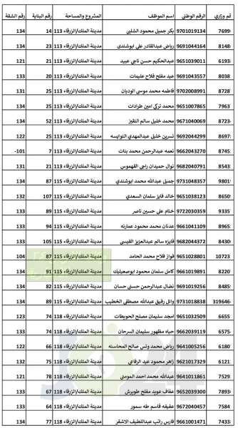 التربية تدعو المستفيدين من الشقق السكنية لاستلامها - اسماء