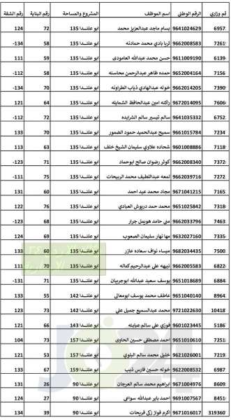 التربية تدعو المستفيدين من الشقق السكنية لاستلامها - اسماء