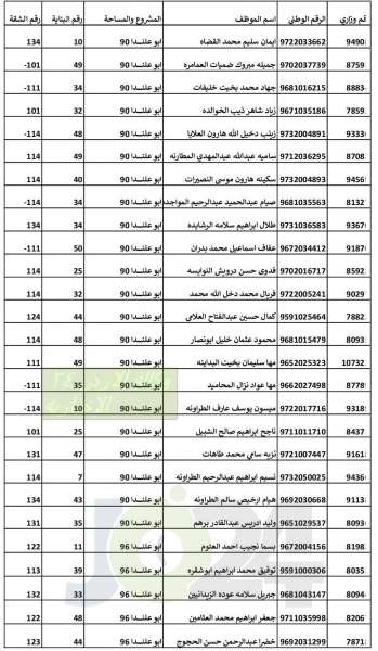 التربية تدعو المستفيدين من الشقق السكنية لاستلامها - اسماء