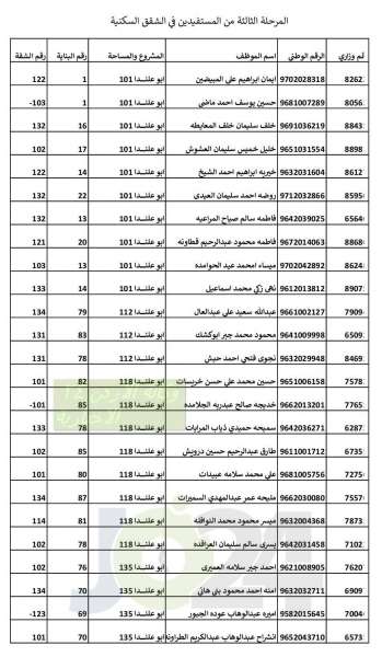 التربية تدعو المستفيدين من الشقق السكنية لاستلامها - اسماء