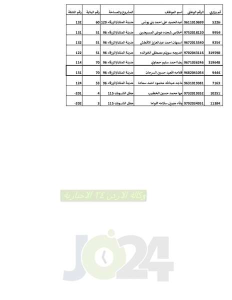 التربية تدعو المستفيدين من الشقق السكنية لاستلامها - اسماء