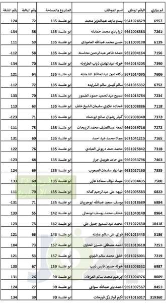 التربية تدعو المستفيدين من الشقق السكنية لاستلامها - اسماء