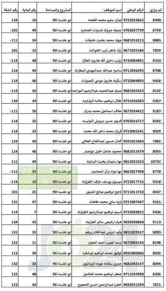 التربية تدعو المستفيدين من الشقق السكنية لاستلامها - اسماء