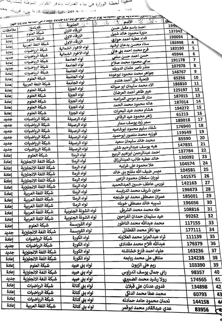 اعلان هام بخصوص عقد امتحان الشبكات - اسماء