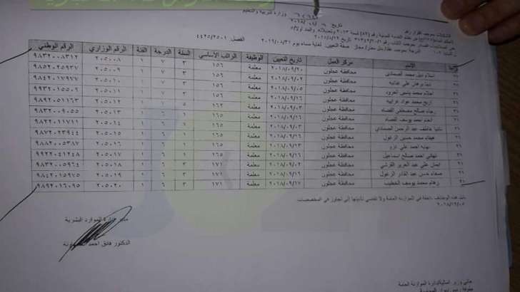 ارقام وزارية للتعيينات الجديدة في التربية - أسماء