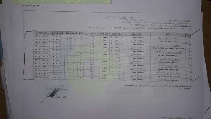 ارقام وزارية للتعيينات الجديدة في التربية - أسماء