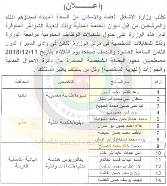 وظائف شاغرة ومدعوون للتعيين في مختلف الوزارات - أسماء