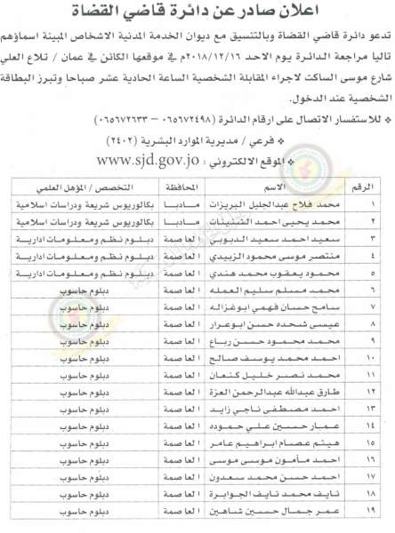 وظائف شاغرة ومدعوون للتعيين في مختلف الوزارات - أسماء