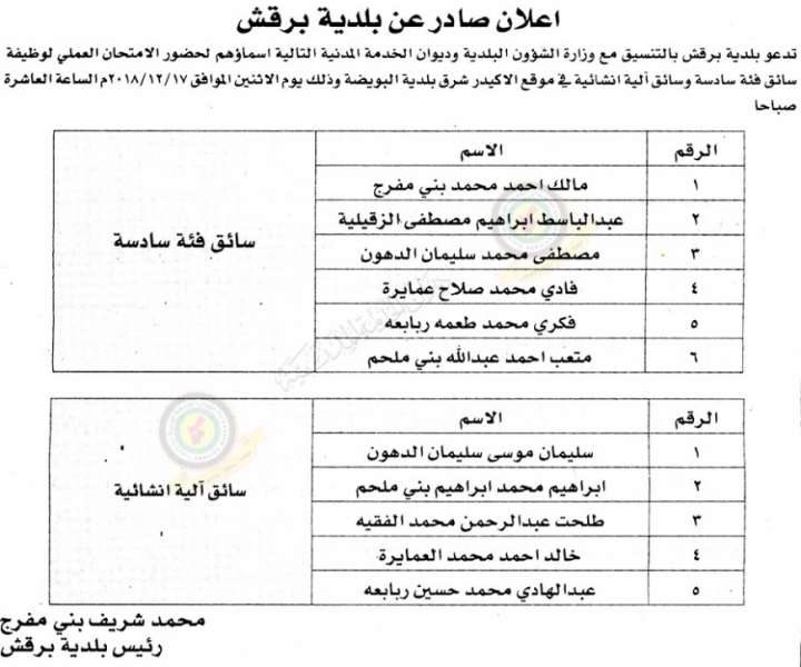 وظائف شاغرة ومدعوون للتعيين في مختلف الوزارات - أسماء