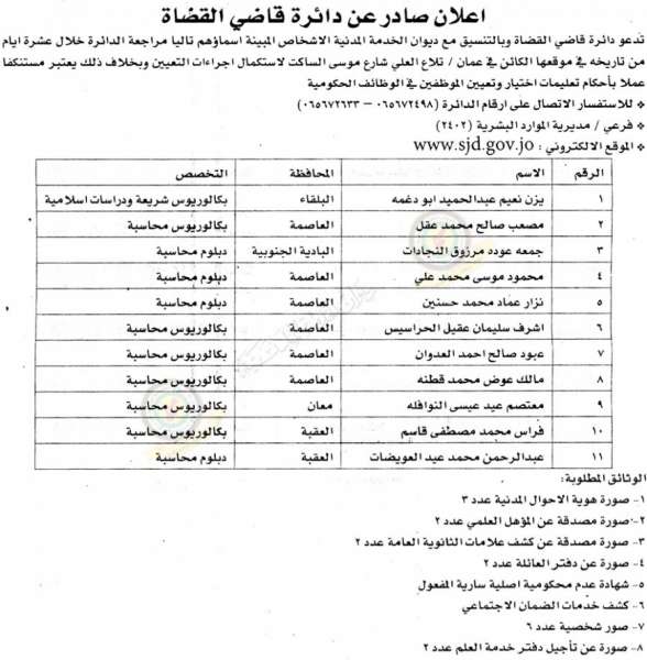 وظائف شاغرة ومدعوون للتعيين في مختلف الوزارات - أسماء