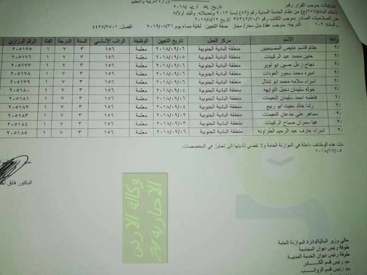 ارقام وزارية للتعيينات الجديدة في التربية - أسماء