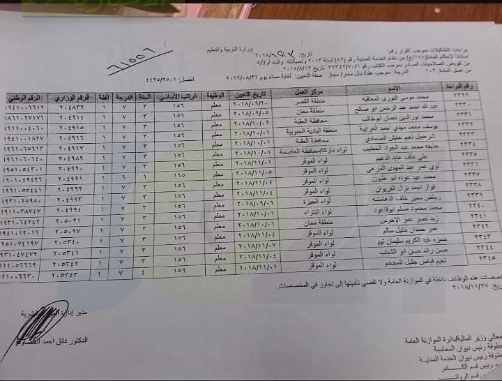 ارقام وزارية للتعيينات الجديدة في التربية - أسماء