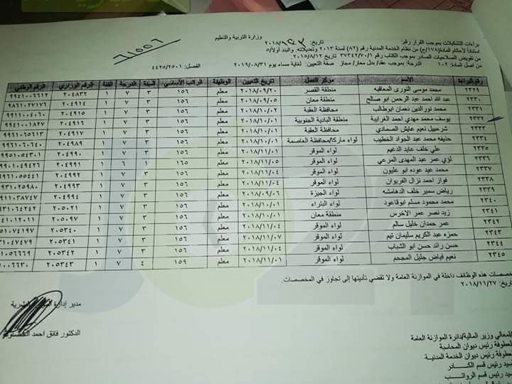 ارقام وزارية للتعيينات الجديدة في التربية - أسماء