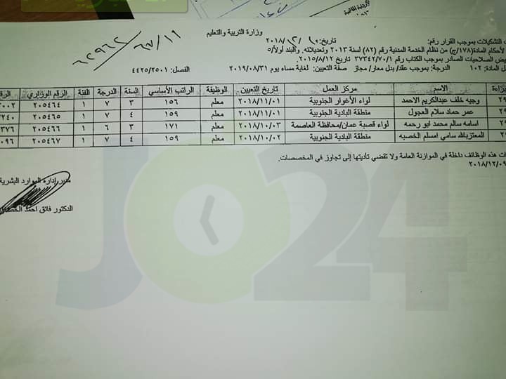 ارقام وزارية للتعيينات الجديدة في التربية - أسماء