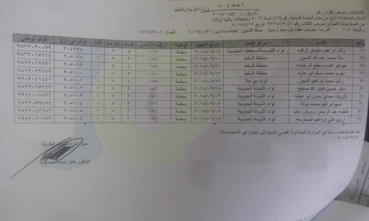 ارقام وزارية للتعيينات الجديدة في التربية - أسماء