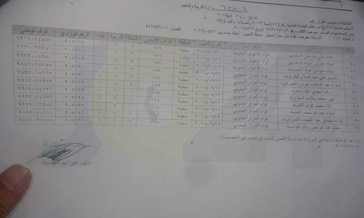 ارقام وزارية للتعيينات الجديدة في التربية - أسماء