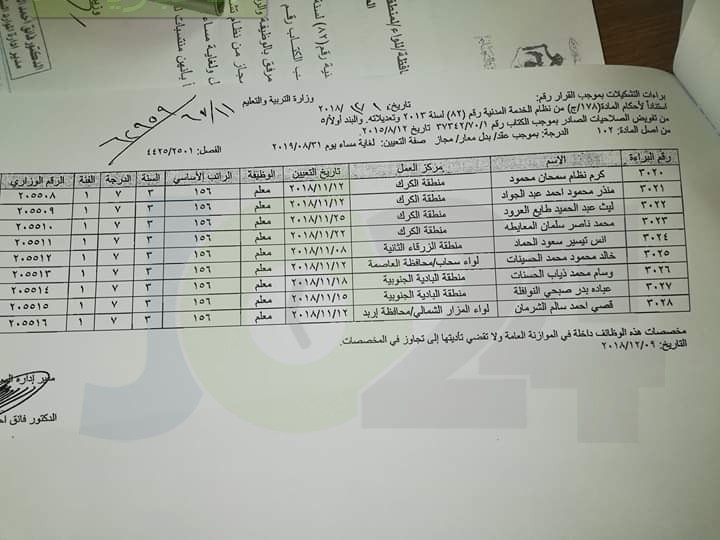 ارقام وزارية للتعيينات الجديدة في التربية - أسماء