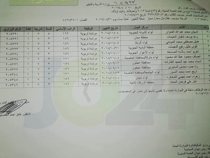 ارقام وزارية للتعيينات الجديدة في التربية - أسماء