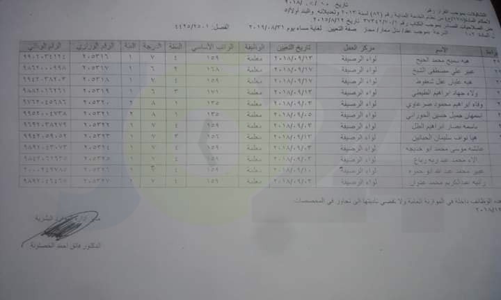 ارقام وزارية للتعيينات الجديدة في التربية - أسماء