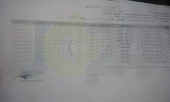 ارقام وزارية للتعيينات الجديدة في التربية - أسماء