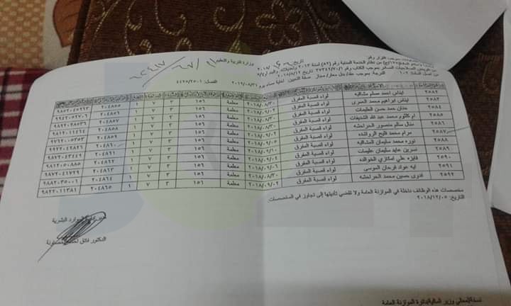 ارقام وزارية للتعيينات الجديدة في التربية - أسماء