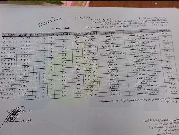 ارقام وزارية للتعيينات الجديدة في التربية - أسماء