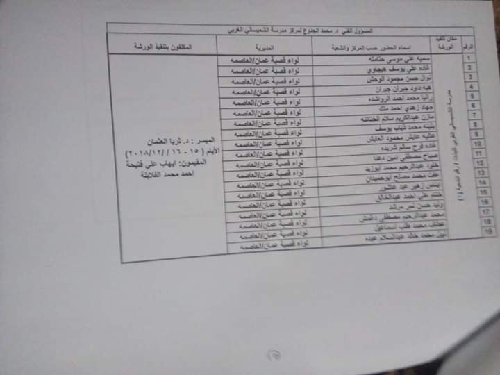 التربية تدعو مرشحين لوظيفة مدير مدرسة  - اسماء