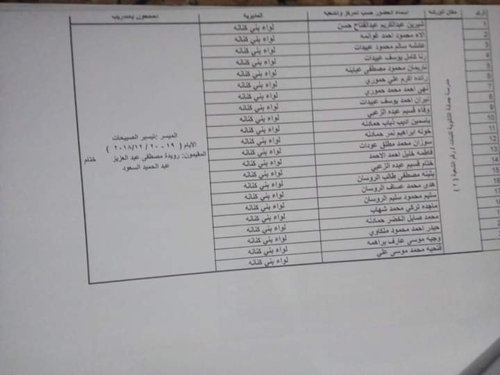 التربية تدعو مرشحين لوظيفة مدير مدرسة  - اسماء