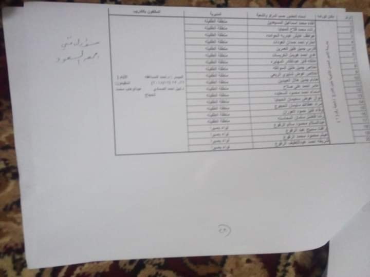 التربية تدعو مرشحين لوظيفة مدير مدرسة  - اسماء