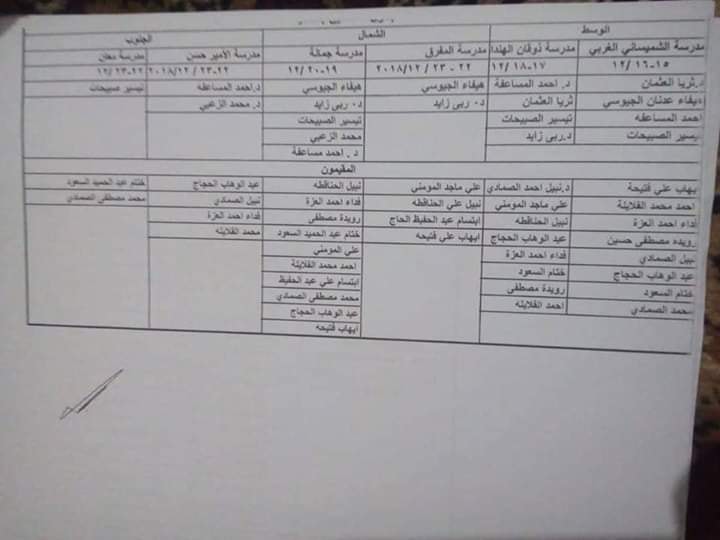 التربية تدعو مرشحين لوظيفة مدير مدرسة  - اسماء