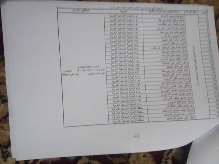 التربية تدعو مرشحين لوظيفة مدير مدرسة  - اسماء