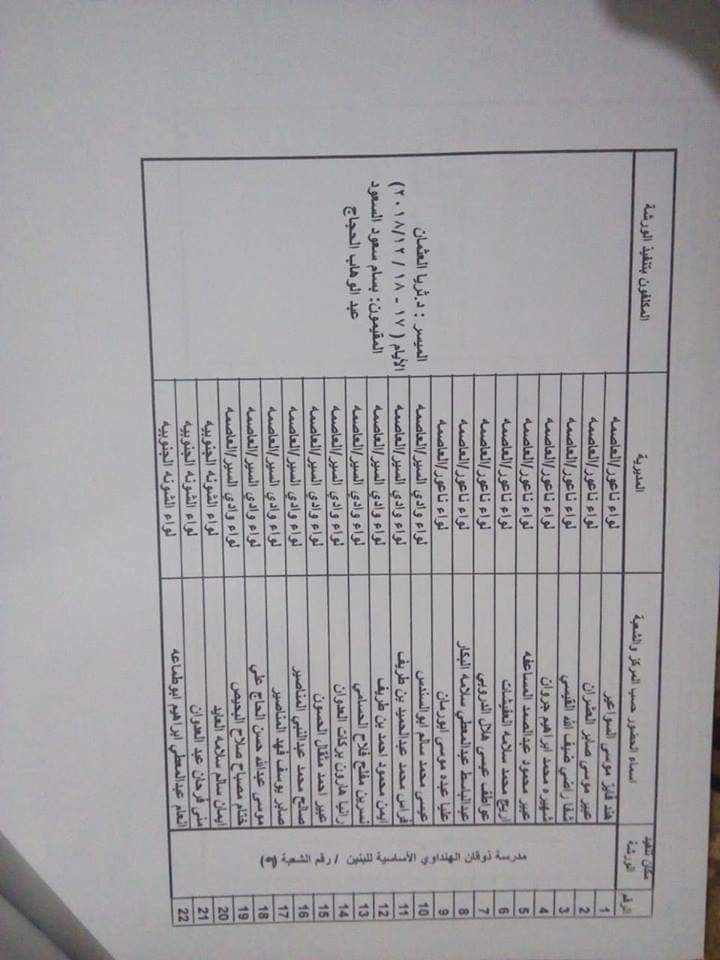 التربية تدعو مرشحين لوظيفة مدير مدرسة  - اسماء