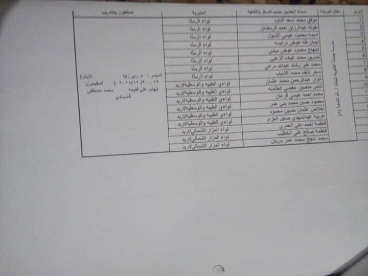 التربية تدعو مرشحين لوظيفة مدير مدرسة  - اسماء