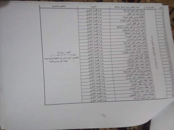 التربية تدعو مرشحين لوظيفة مدير مدرسة  - اسماء