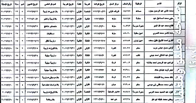 احالات على التقاعد في التربية - اسماء