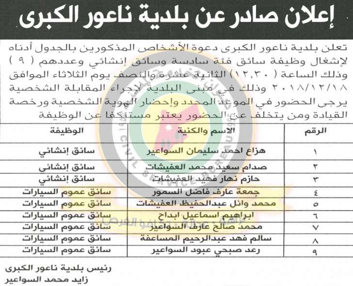 وظائف شاغرة ومدعوون للتعيين في مختلف الوزارات - أسماء