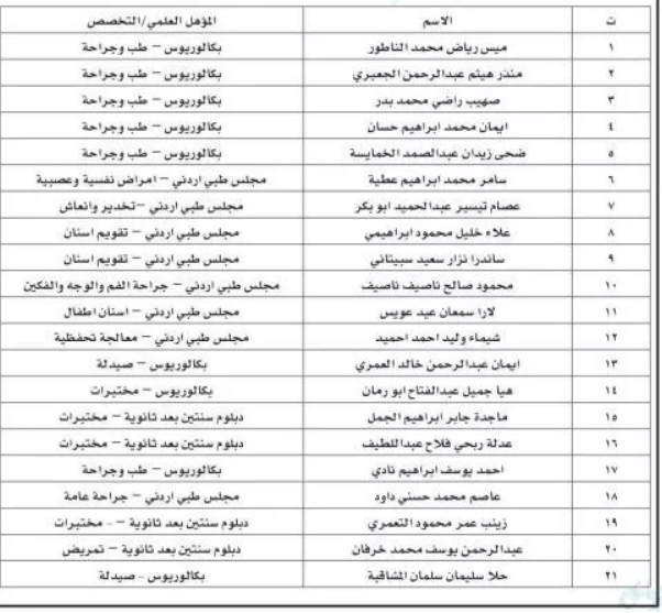 مدعوون للتعيين في وزارة الصحة - اسماء  