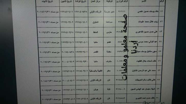 احالات في التربية - أسماء