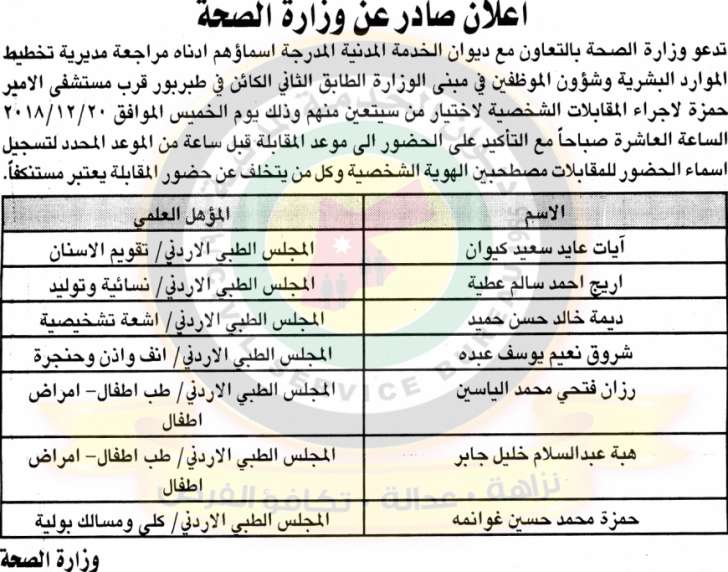 مدعوون للتعيين في الصحة والجمارك ووظائف شاغرة في مختلف الوزارات - أسماء