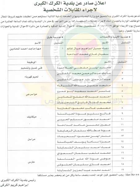 وظائف شاغرة ومدعوون للتعيين في مختلف الوزارات - أسماء