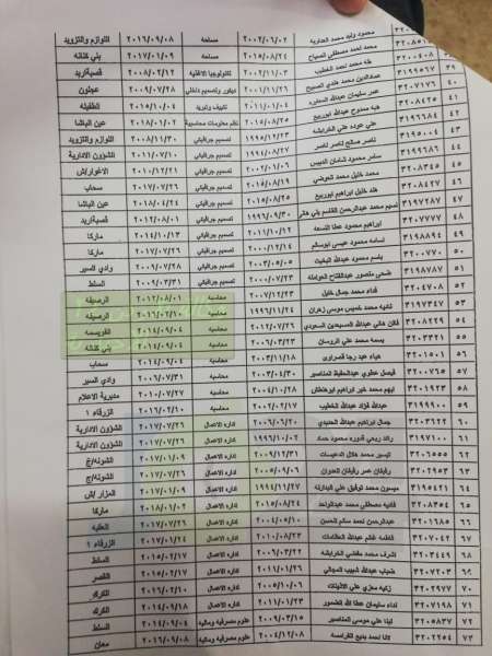 اعلان هام بخصوص عقد امتحان تعديل الفئة  - اسماء