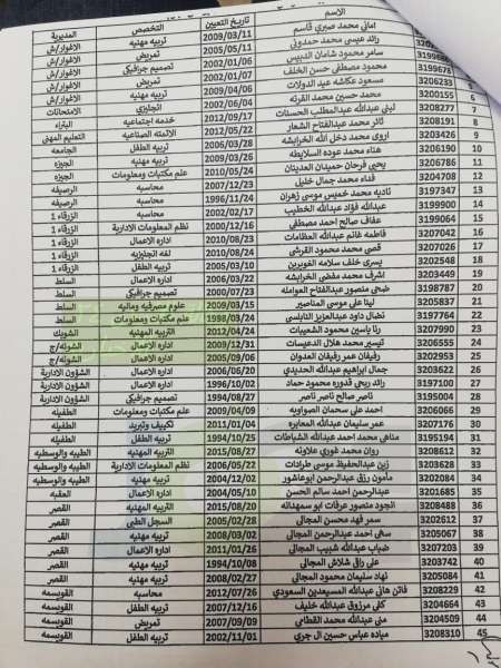 اعلان هام بخصوص عقد امتحان تعديل الفئة  - اسماء