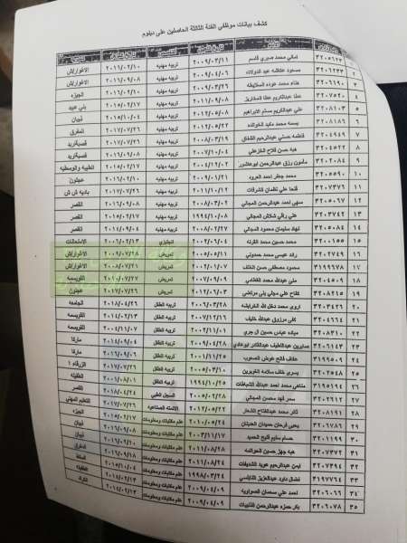 اعلان هام بخصوص عقد امتحان تعديل الفئة  - اسماء