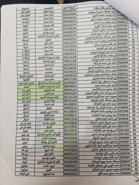 اعلان هام بخصوص عقد امتحان تعديل الفئة  - اسماء