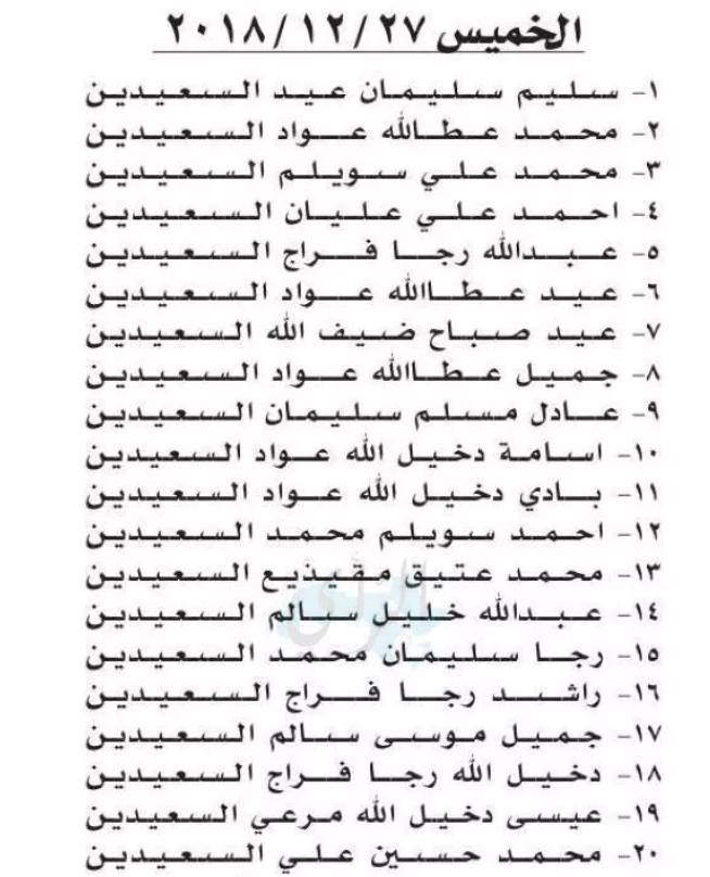 مدعوون للتعيين في الجمارك وسلطة وادي الاردن - اسماء  